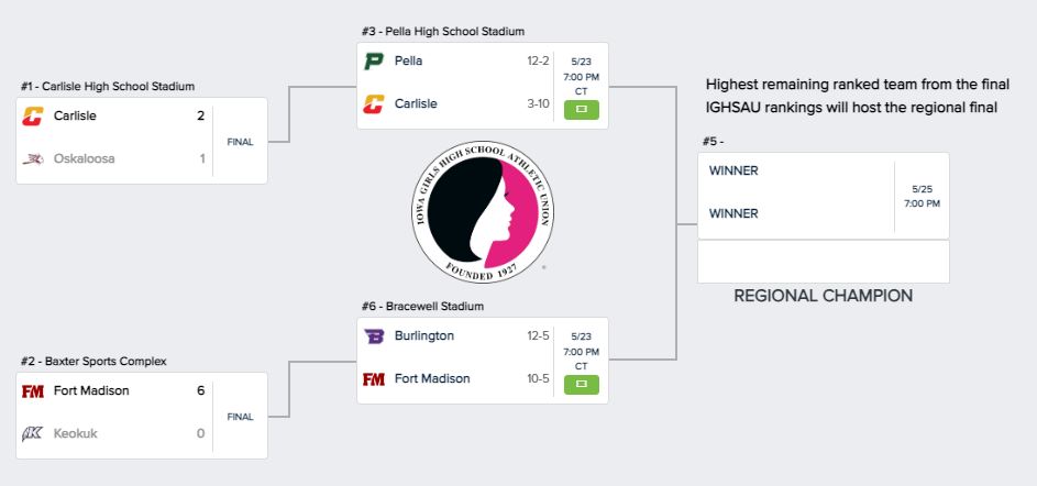 chswildcatpride's tweet photo. Girls travel to Pella tonight for regional soccer semifinal at 7 pm. Good luck ladies!
Tickets: https://t.co/t2uOQwmcuy https://t.co/w5p8zE6A9x