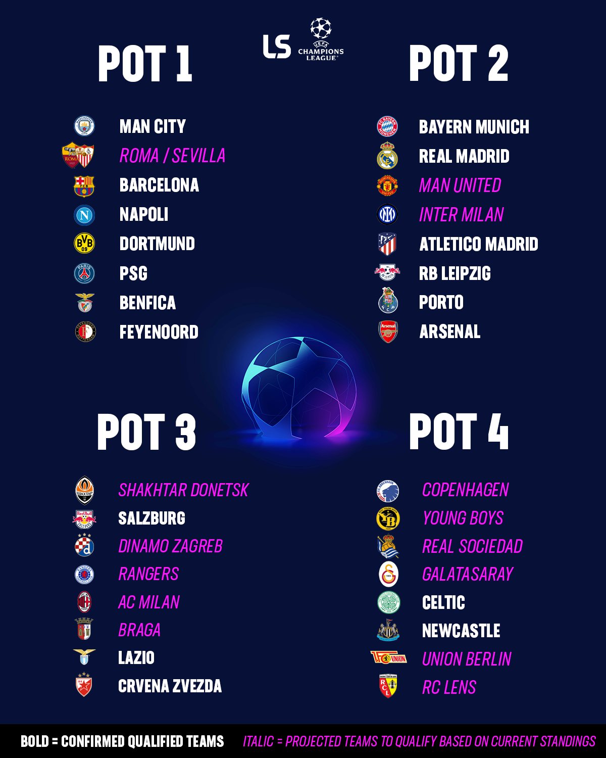 🚨OFFICIAL: The UEFA Champions League 2023/24 groups. 😍
