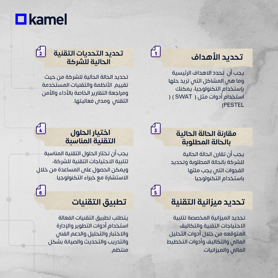 kamel_tech's tweet photo. أهم الخطوات التي ينبغي اتباعها لتحديد احتياجات منشأتك التقنية:
تحديد الأهداف
تحديد التحديات التقنية الحالية
مقارنة الحالة الحالية بالحالة المطلوبة
اختيار الحلول التقنية المناسبة
تحديد ميزانية التقنية
تطبيق التقنيات https://t.co/urtUqGep8P