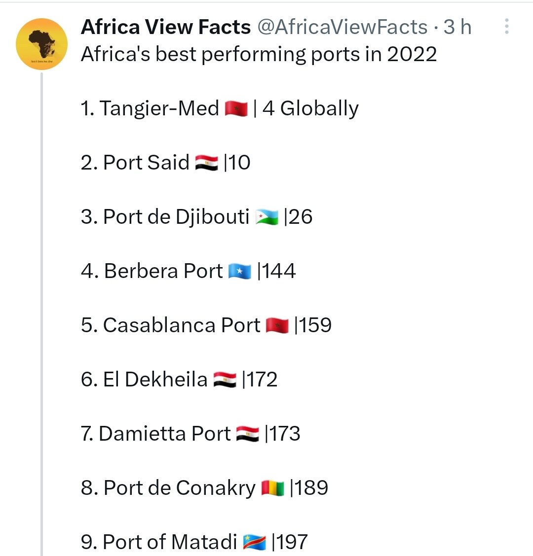 @Asbachirb Je vois 2 ports marocains 🇲🇦 dans le Africa's best performing ports en 2022.
1er Tanger Med.🇲🇦
5ème Casablanca Port.🇲🇦
Je ne vois AUCUN port algérien 🇩🇿.