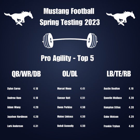BVN Mustang Football tweet media