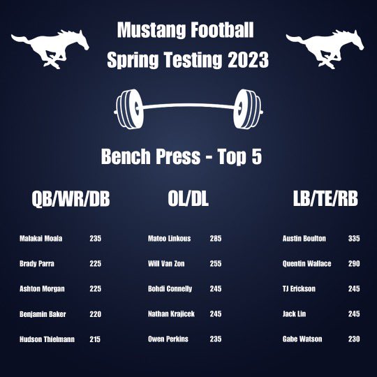BVN Mustang Football tweet media