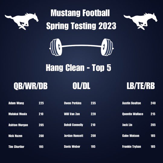 BVN Mustang Football tweet media