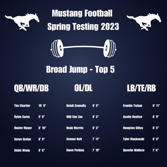 BVN Mustang Football tweet media