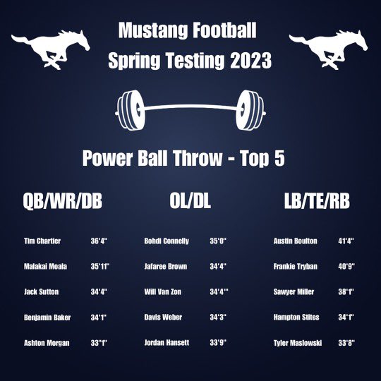 BVN Mustang Football tweet media