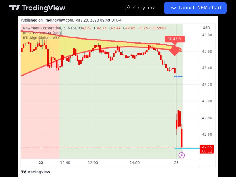 TradingView trade NEM 5 minutes 