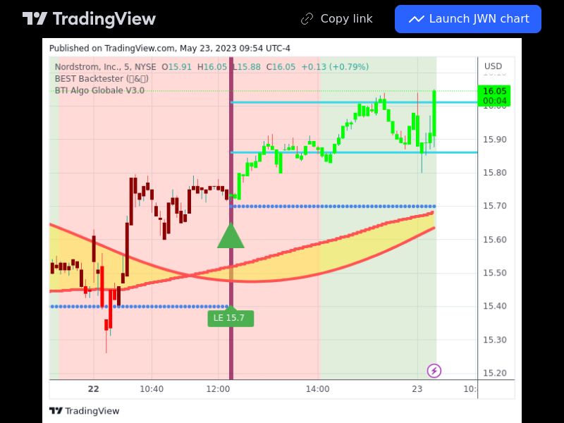 TradingView trade JWN 5 minutes 