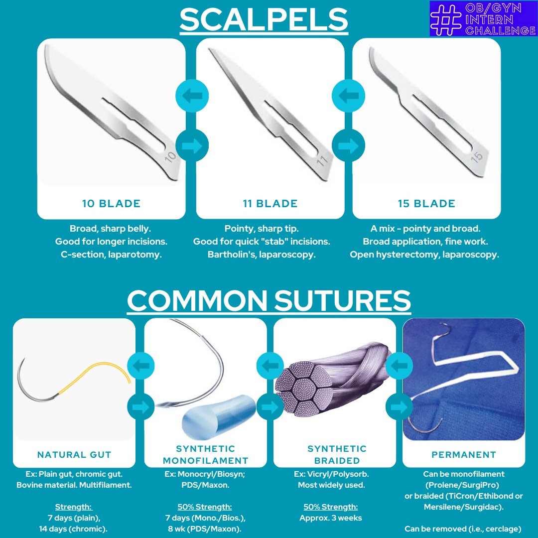 #Surgery learning for the #OBGyn #OBGynTern includes knowing your instruments -  sutures, needles, and scalpels among them! Today's lesson takes you through the basics of these essential tools.

obgyninternchallenge.com/2023/ssns

#FOAMob #FOAMed #MedEd #MedTwitter #OBGynTwitter