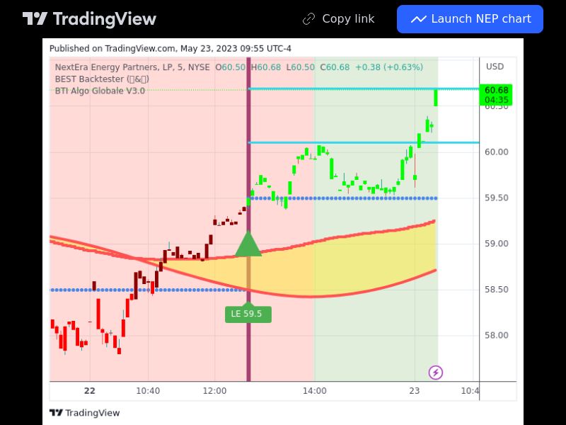 TradingView trade NEP 5 minutes 