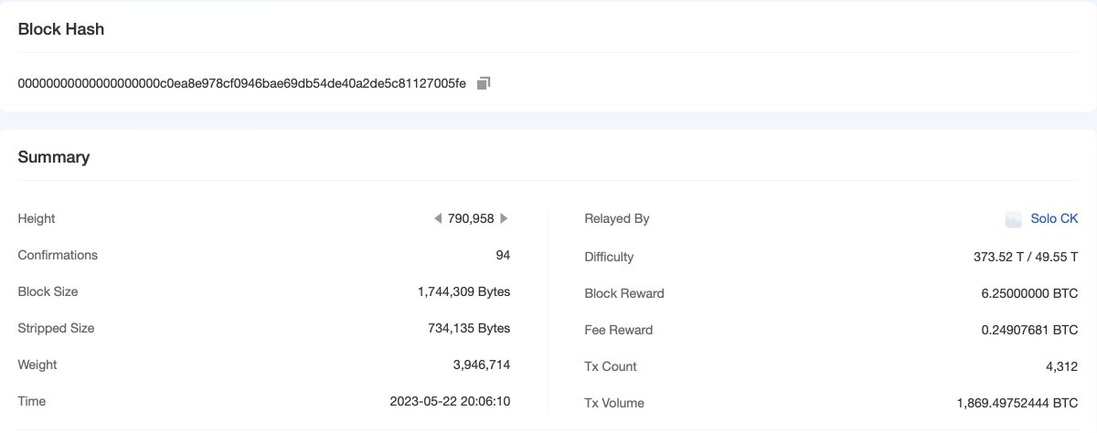 web3Marko's tweet photo. BitcoinNewsCom: Yesterday, a fearless solo miner solved a #Bitcoin  block using the hashing power equivalent to ~8 Antminer S19's! 🙌

At today's difficulty level, it'd take a miner of the same magnitude a whopping 9 years on average to solve a single… https://t.co/hiLXm9rH2i