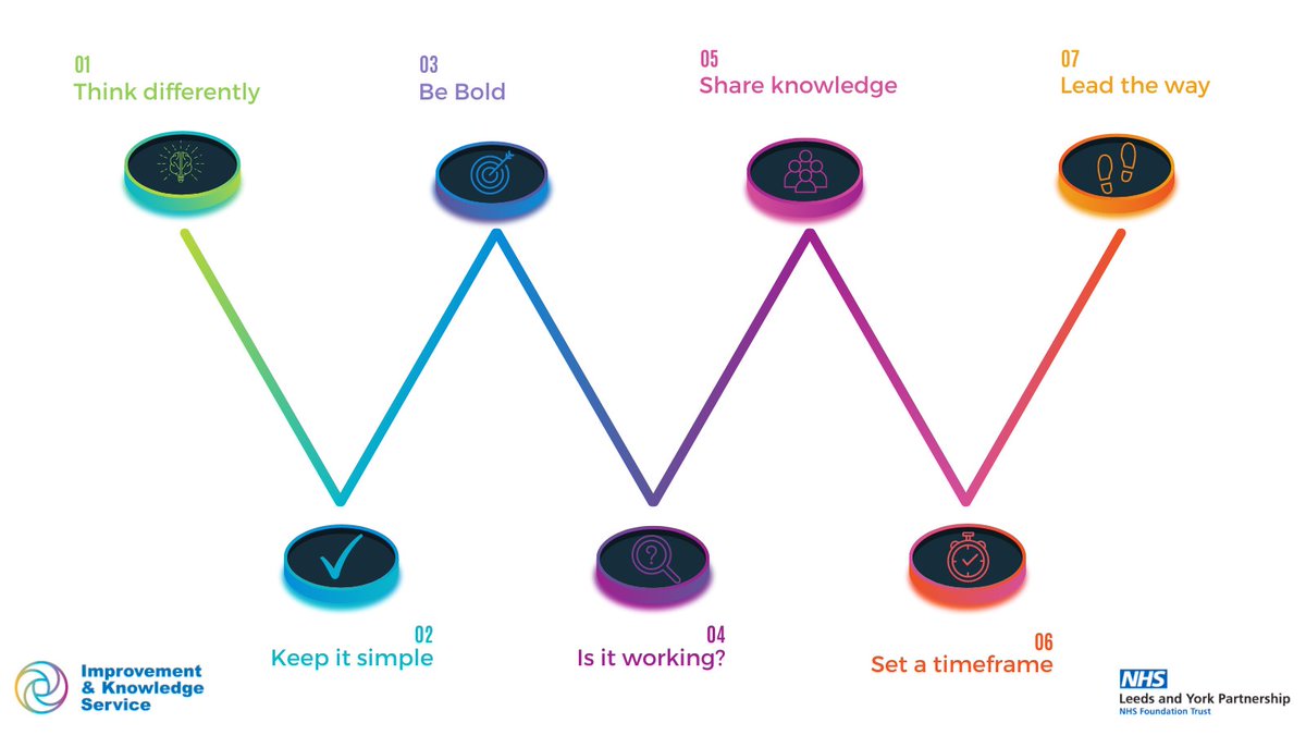 LYPFT_Improve's tweet photo. 💡Top tips to keep your QI project going💡:
#continuous_improvement #CI #QITwitter https://t.co/cUbQv5PyIj