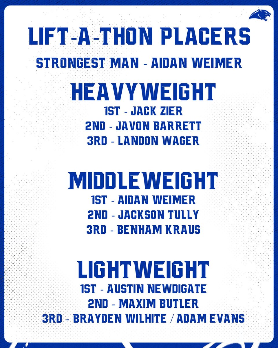 Congratulations to our Lift-A-Thon champions and placers!