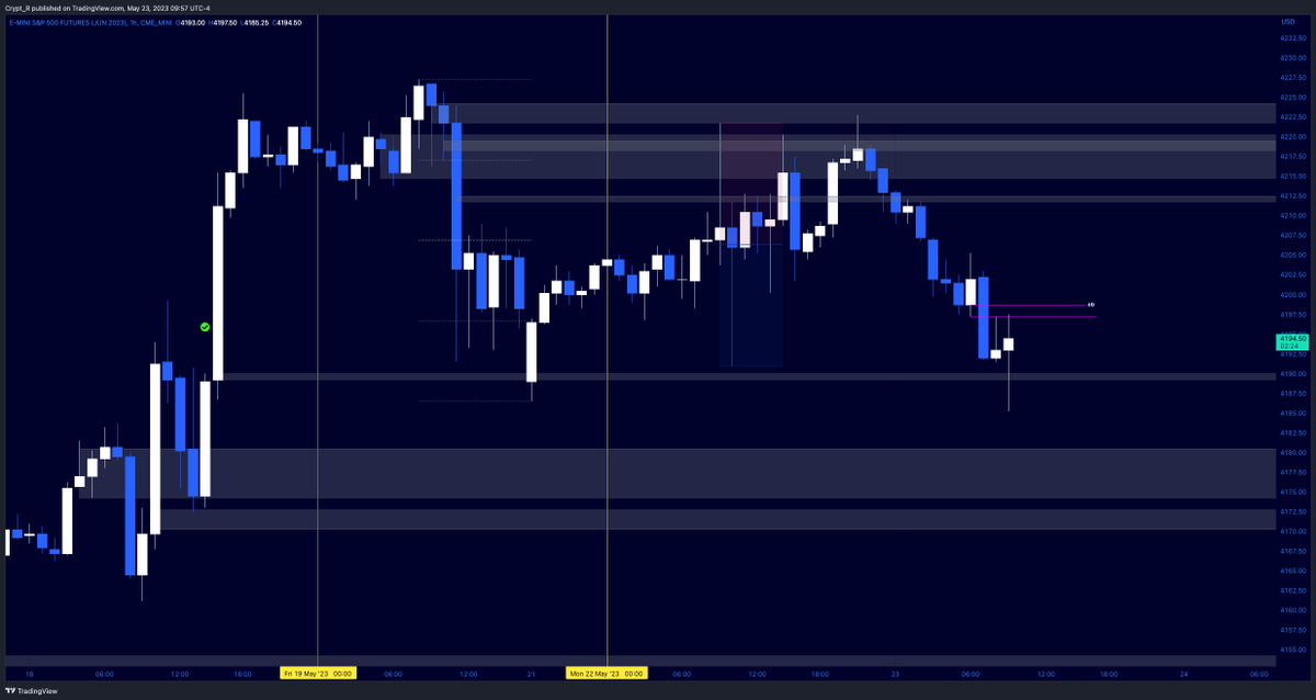 ElementalNode's tweet image. 1 hour char looks like it wants more sell side... be careful. trade with caution. not financial advice