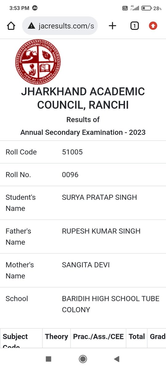 SuryaPratap_IND's tweet photo. आज झारखंड एकेडमिक काउंसिल द्वारा आयोजित मैट्रिक परीक्षा परिणाम घोषित हुआ। 
आप सभी महानुभावों के आशीर्वचनों से प्रथम श्रेणी में उत्तीण हो गया‌ आशा करता हू���,‌ कि मैं आपके आशाओं और आकांक्षाओं के प्रतिरूप साकार होने की कोशिश करूंगा और समाजिक कार्यों में निरंतर प्रयासरत रहूंगा. https://t.co/TV0ZX0cUVG