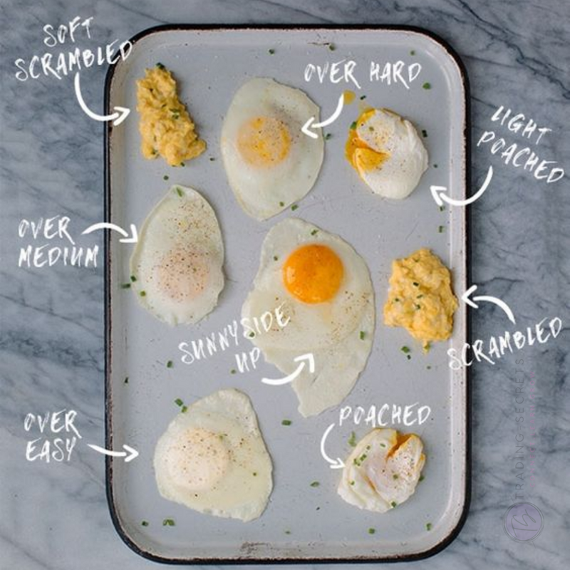 How do you like your eggs? Choose your fighter.

#epicure #welcomemay #mayflower #May #itsspring #May2023 #eggs #EggMonth #eggrecipes #eggchallenge