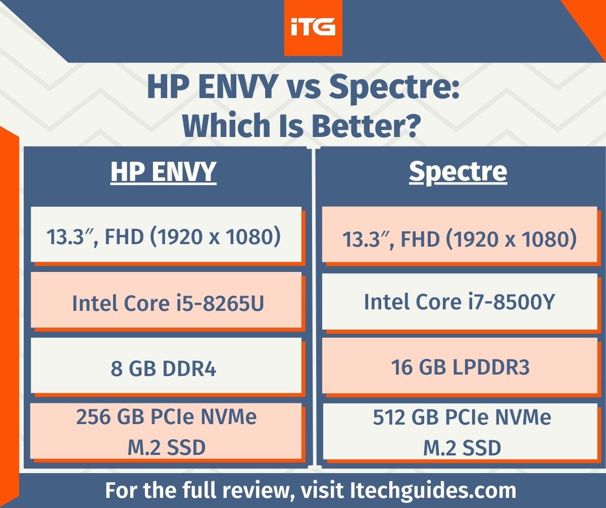 Are you trying to choose a #laptop to purchase between the #HPENVY and the #HPSpectre #series? This #HP #ENVY vs #Spectre #comparison review will help you make a decision. To #read the full #review, click loom.ly/iClkyDg