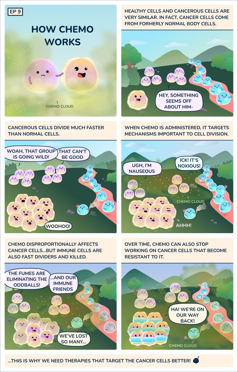 While #chemotherapy treatments have made a big difference for many #cancer patients, they can be an imperfect solution to a complex problem.
#celltherapies #cancertreatments #cellstories