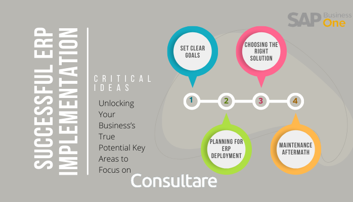ConsultareSAP's tweet photo. Discover the key areas to focus on for seamless ERP implementation in this article by @Consultare. 💡

📚 Read more: https://t.co/oa6dvLSAXr
#ERP #BusinessGrowth #ConsultareInsights https://t.co/PY15S6Ul3q
