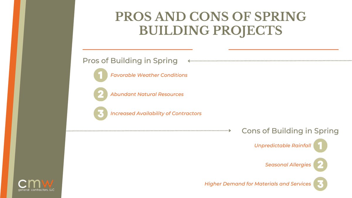 CMWContractors's tweet photo. Whether you’re considering a new home build, a large remodel, or outdoor construction project, there are unique advantages and challenges to building during this time. 
Visit our blog to learn more: https://t.co/1KD1t3DfEp https://t.co/DrIME1tB4u