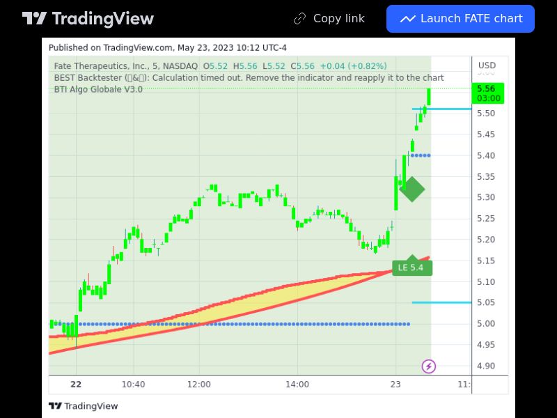 TradingView trade FATE 5 minutes 