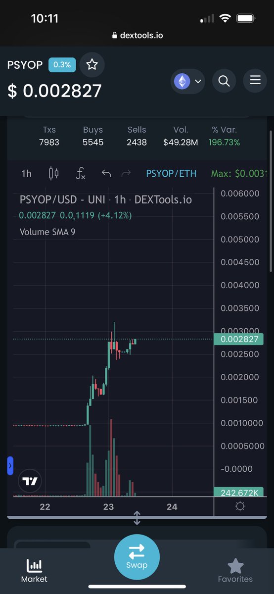 If you are selling $PSYOP here, you will have nothing but regret