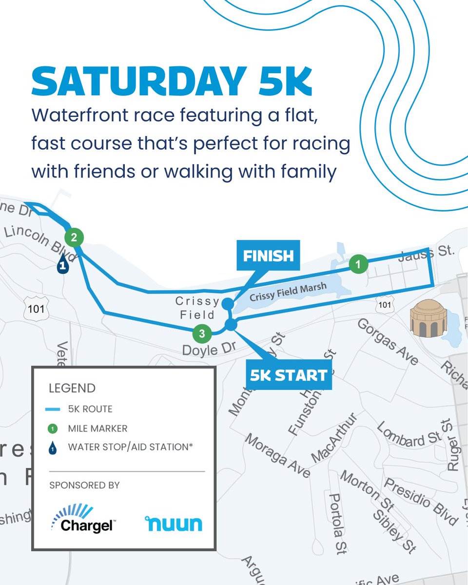 theSFmarathon's tweet photo. The views are unmatched ⛵🌁🏡🏙️🐋 #sanfranciscomarathon #sfguide https://t.co/x2nfuQqMqW