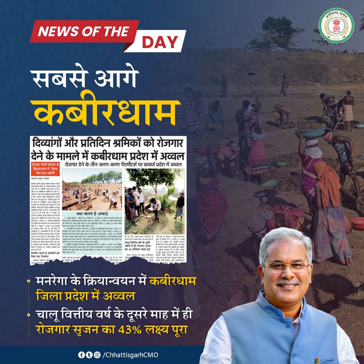 #रोजगार_गारंटी_योजना के क्रियान्वयन में फिर अग्रणी बना कबीरधाम जिला।

- श्रमिकों को प्रतिदिन रोजगार देने के 3 अलग-अलग पैरामीटर्स में रहा अव्वल।

<a href="/KabirdhaamDist/">Kabirdham District</a> #Chhattisgarh #मनरेगा #News_of_the_day
#छत्तीसगढ़_सरकार_भरोसे_की_सरकार