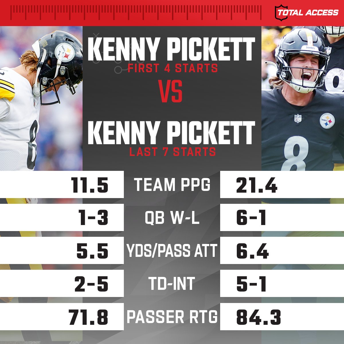 Big year 2⃣ for Kenny Pickett? 👀