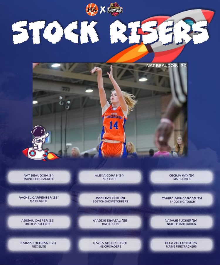 😎Bash Favs: Stock Risers📈😎

I’ve seen a lot of growth from these players over the past few months 👏🏾 

Trending 🆙 

<a href="/SelectEventsBB/">Select Events Basketball</a> Atlantic City Stock Risers 📈🔥🏀

<a href="/Natalieb_14/">Natalie</a> || <a href="/cecilia_kay5/">Cecilia Kay</a> || <a href="/rachecarp/">Rachel Carpenter</a> || <a href="/tm_u15/">Tahira Muhammad</a> || @Maddie_DiNatali || <a href="/alexacoras/">Alexa Coras</a> || <a href="/Emma_cochrane14/">Emma Cochrane</a>