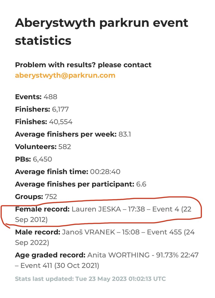 WomensRightsNet's tweet image. 🚩 WRN has discovered that a MAN who is an ATTEMPTED MURDERER still holds the course record in the FEMALE category of Aberystwyth @parkrunUK 

Michael ("Lauren") Jeska was jailed for 18 years in 2017 for a horrific attack amid a dispute over his eligibility to compete in the fell…