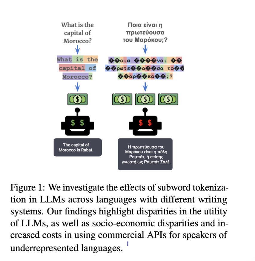 Do you use LM APIs like ChatGPT in non-English languages? You might be overpaying and your in-context learning performance may also be negatively impacted.
tinyurl.com/y6hakyc8 🧵⬇️