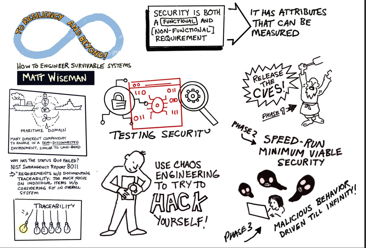 To Resiliency and Beyond! If you missed Matt Wiseman's talk at DevSecOps Days in Pittsburgh, you're in luck! Watch it here.

youtu.be/GZSLu03hid8