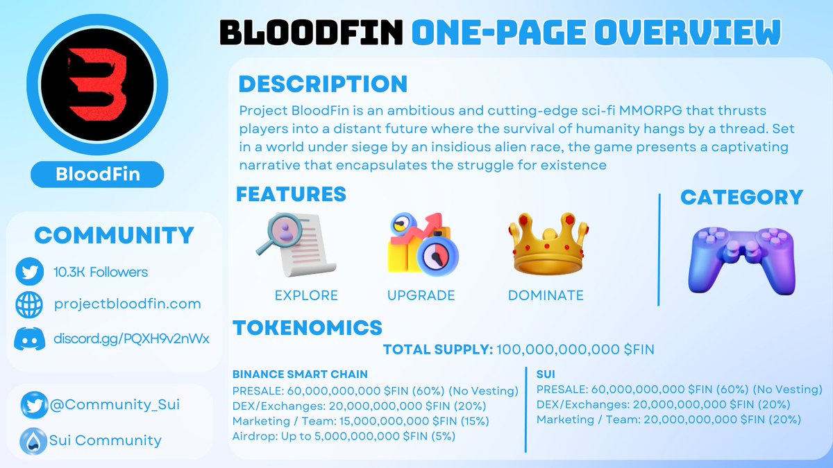 Community_Sui's tweet photo. PROJECT BLOODFIN ON-PAGE OVERVIEW🚀

@ProjectBloodfin is a futuristic MMORPG Metaverse set in a universe where humanity is being wiped out by an alien invasion😍

Follow the topic below to learn more about this cool project👇

Like and RT to support us💎

#Sui #GameFi https://t.co/l2qz5spb1y