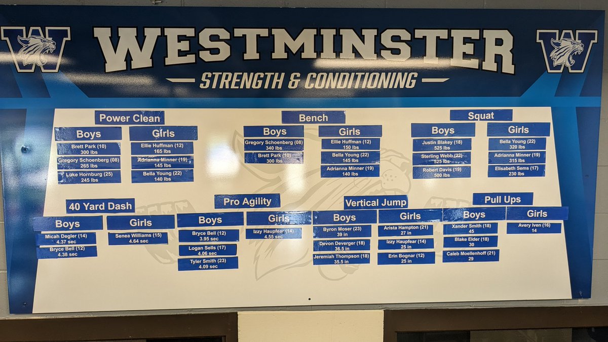 WCAPower's tweet photo. Club boards, lifter of the year and record boards have all been updated!  It's been a busy year in the weight room.  Keep up the good work over the summer.  Only 13 days until the start of Summer S&amp;C!!  #pillar8 @AthleticsWCA https://t.co/cyrOShjJFZ