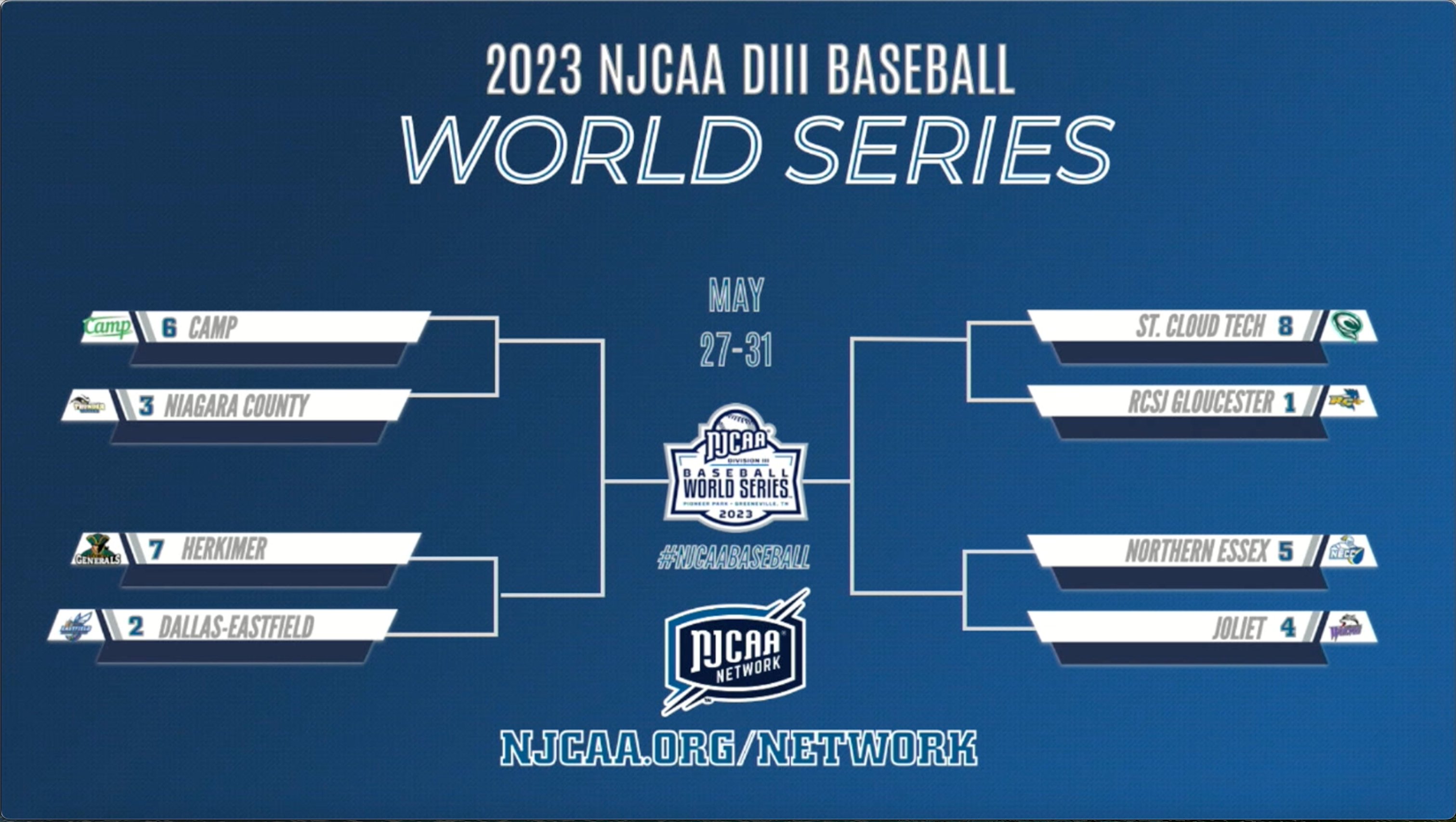 Gloucester Baseball (GloucesterBaseb) / Twitter