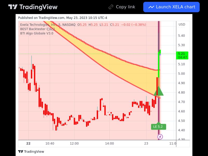TradingView trade XELA 5 minutes