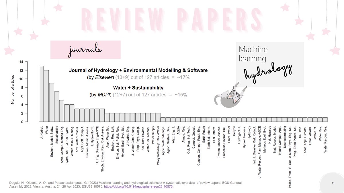 DoguluNilay's tweet photo. One month ago at #EGU23 we presented our work "#MachineLearning and #HydrologicalSciences: A systematic overview of #ReviewPapers" https://t.co/e1WD1pUxSH You can see the list of articles @zotero public library https://t.co/ZCALn53PKN
#ML #hydrology @GeorgiaPapachar @olusolayemi https://t.co/P00cbEOYw2