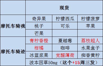 Lucifer18246069's tweet image. 美国老牌烟油 #摩托车 #卡里蹦 全系列 最新卡里蹦铁拳 卡13 #电子烟 #果冻盒子 #jellybox #电子烟油 #烟油 #丁盐 #大烟雾 #mei #国产 #精工 #雾化芯 #接单 #尼古丁 #戒烟 #雾化器
