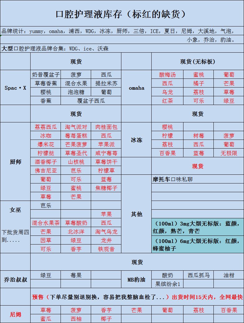 Lucifer18246069's tweet image. 美国老牌烟油 #摩托车 #卡里蹦 全系列 最新卡里蹦铁拳 卡13 #电子烟 #果冻盒子 #jellybox #电子烟油 #烟油 #丁盐 #大烟雾 #mei #国产 #精工 #雾化芯 #接单 #尼古丁 #戒烟 #雾化器