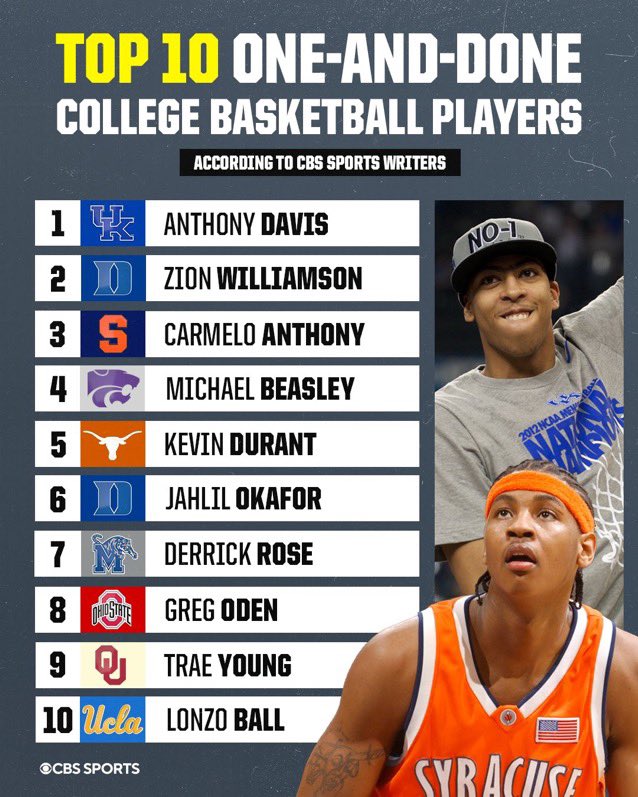 BarstoolUK's tweet image. AD is in the right spot, but which Kentucky One-And-Done’s got left off the list?