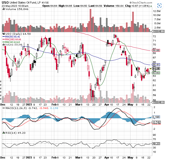 BigTenTrading on Twitter "Energy sector and Hydrogen is coming to the