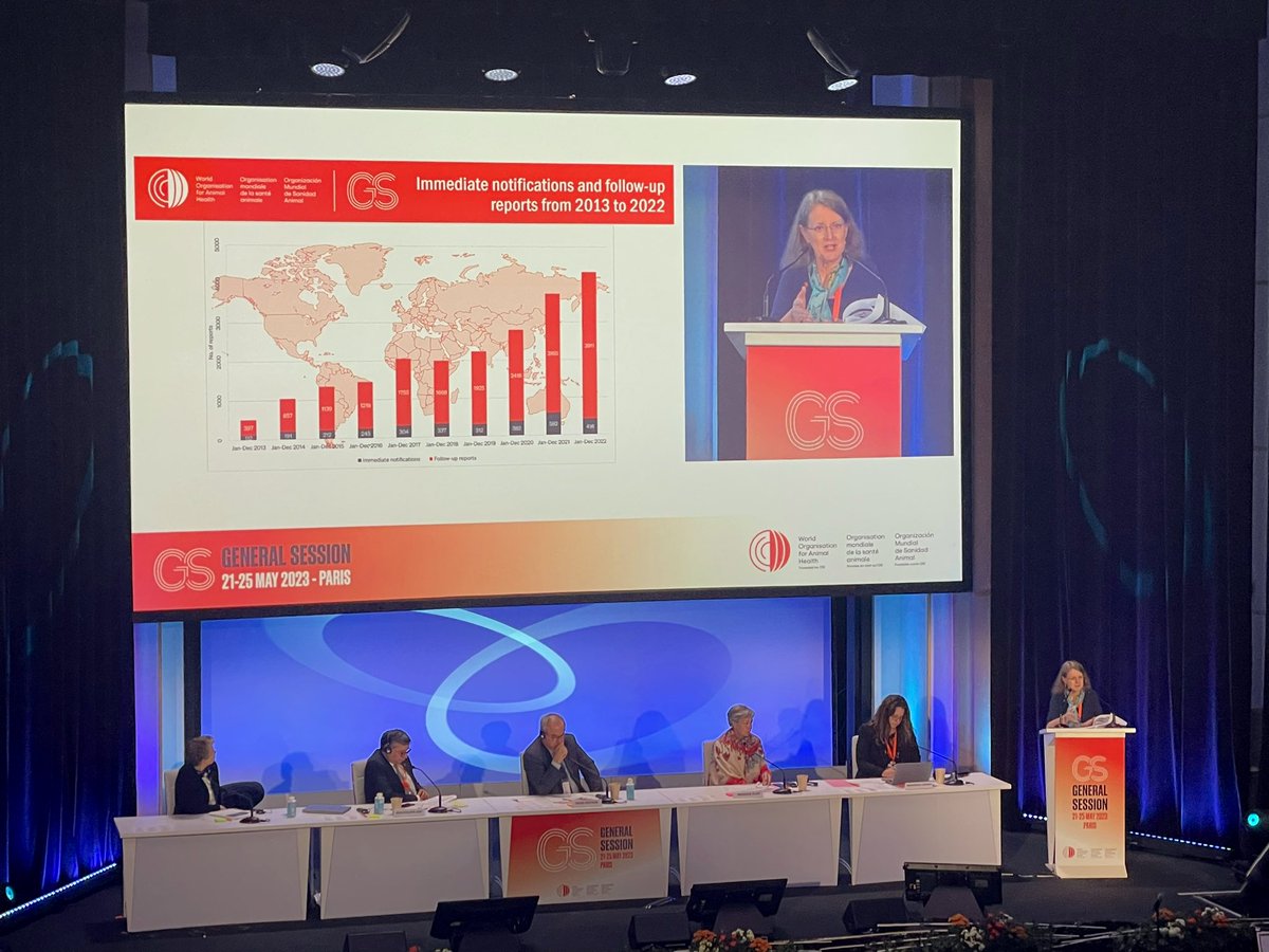 Wrapping up the first plenary session at #WOAHGS with the presentation about the #AnimalHealth Situation Worldwide. 

Data presented showed the historial upward trend in reporting, key to learn about the #epidemiology of #AnimalDiseases.