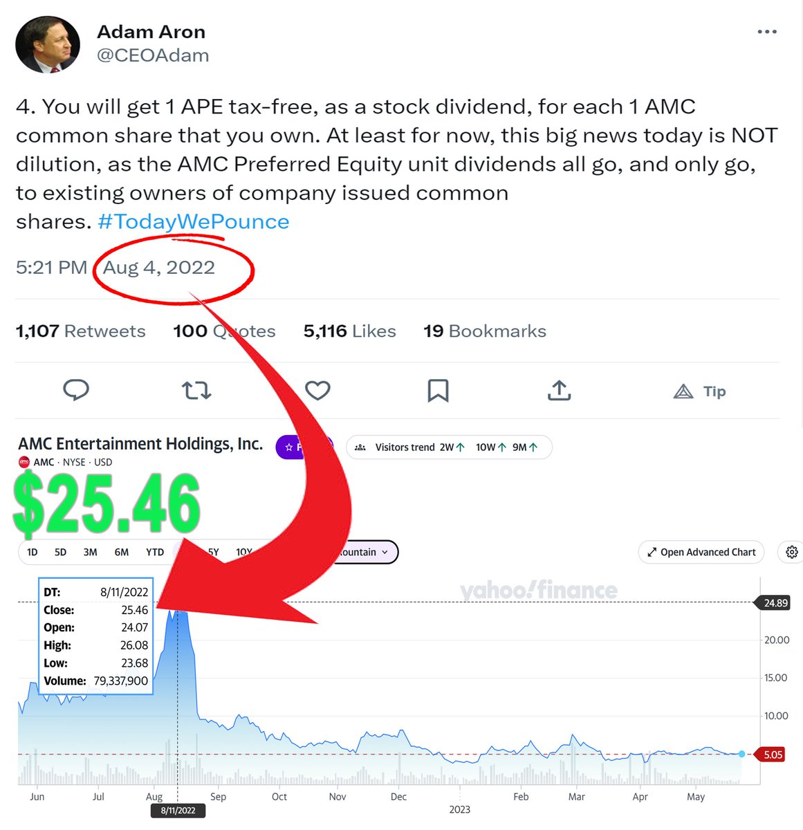 I seriously cannot believe that  there are still #AMC #APES thinking $APE was created by Citigroup and AA to force MOASS, when it's shows that the reason was to kill it for good. Below is $AMC share price on August 11th, 2022 at $25.46 just 1 week before $APE started trading.