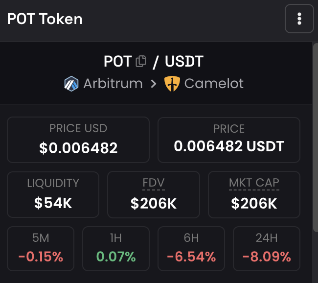 Paulaw3131's tweet photo. Found a Token $POT, Market cap only 206k
there are a lot potential to raise 100x
check on #traderdao why the Price are different so much ?
#proofOfTrade https://t.co/TJ5nR67z1j