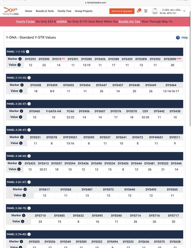 يسرنا الإعلان عن نتيجة DNA111 وقريبا BigY-700 برقم Bp51161
للأخ/ خلف سعد خلف فهد الجريبيع الهاملي المطيري
متكتلة ماركريا مع نتائج الهوامل وواصل تحت
FGC1729
FGC1703
FGC1717
FGC1715
FGC1713

نشكرهم على مساهمتهم في بناء المشجرة الجينية لقبيلة #مطير ومشجرة القبائل العربية