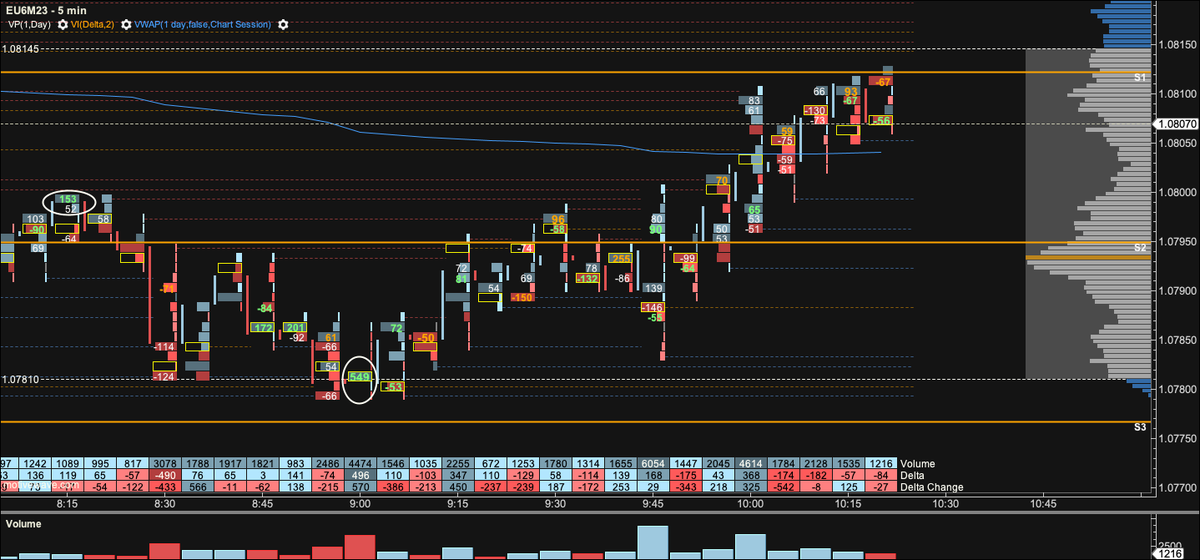 Sonuc: 30 pipslik bir rotasyon. Bakin olay aslinda veri oncesi gerceklesiyor. CME tarafinda bir kimseler veri ile marketin nereye gidebilecegi konusunda bilgiye sahip. Adamlar resmen veri oncesi pozisyonlaniyorlar.