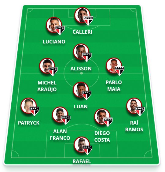 2Soberana's tweet photo. 🇾🇪 Segundo o GE, essa é a provável escalação do São Paulo pro jogo de hoje, contra o Puerto Cabello.

O que acham? 🤔 https://t.co/eYyGFFisQl