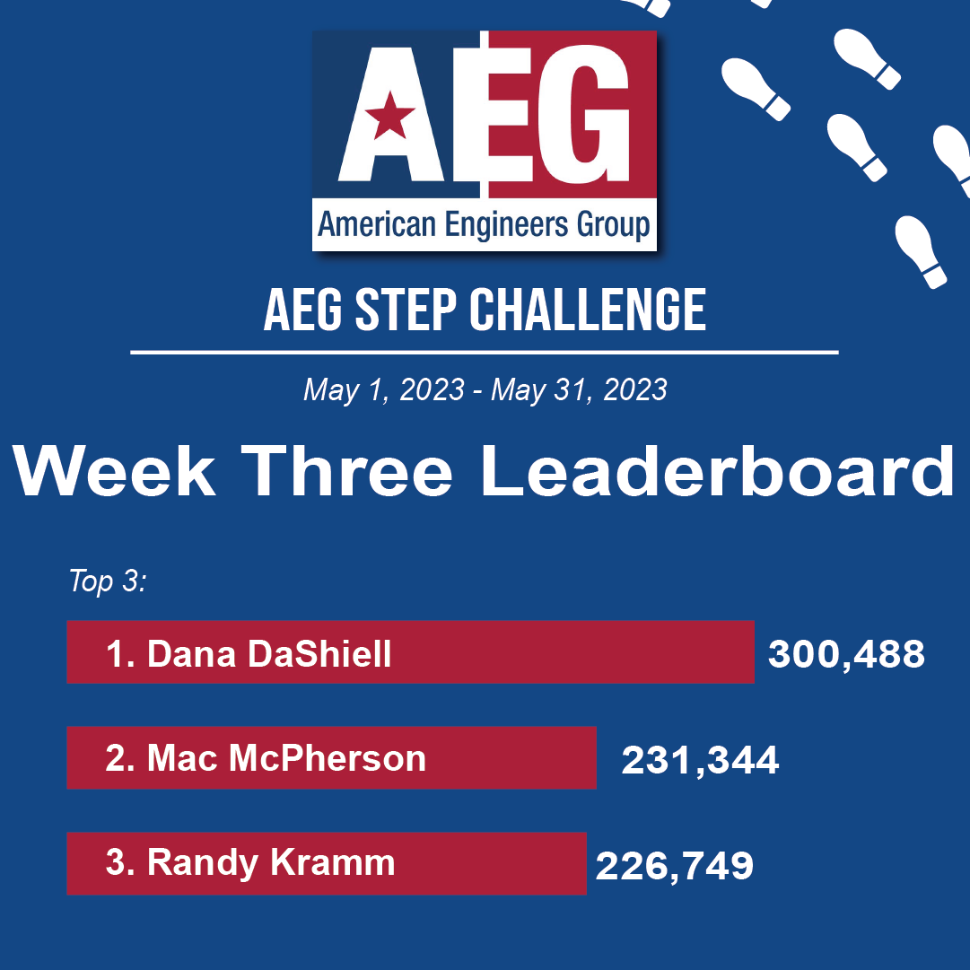 Here are the top three results of the third week of the AEG Step Challenge:

1. Dana DaShiell
2. Mac McPherson
3. Randy Kramm

#stepchallenge #getmoving