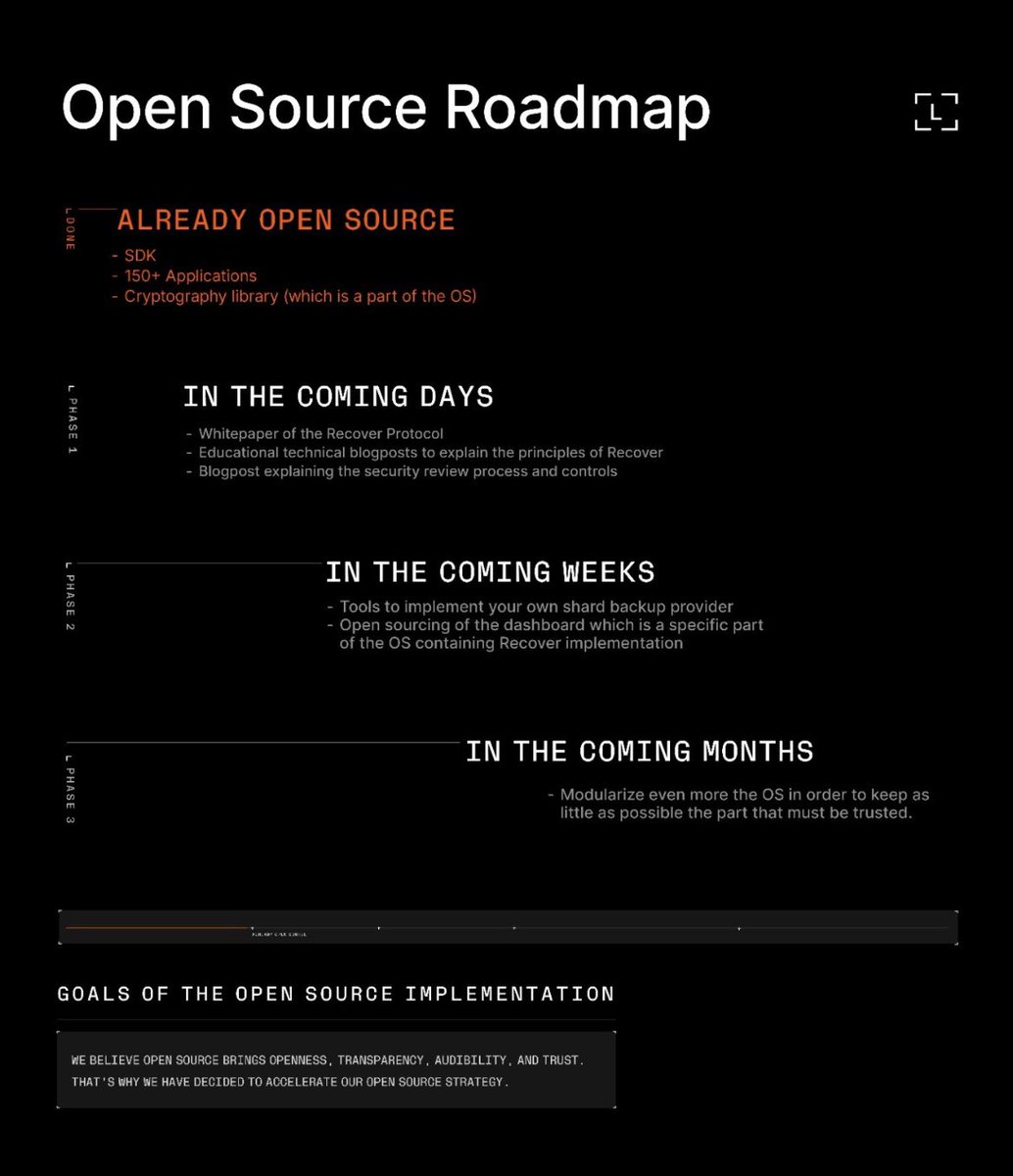PowerHasheur's tweet photo. So, @Ledger va devenir de plus en plus open source suite aux bruits lors de l’annonce de Ledger Recover.

Tout dépendra de la mesure dans laquelle ces décisions sont appliquées, mais ça pourra être une bonne chose.
À suivre https://t.co/EhfPJNV6q1