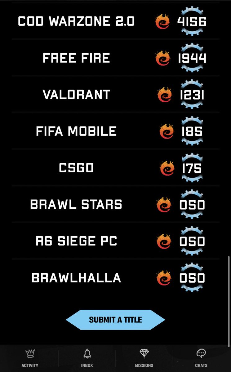 People want to have R6 PC tournaments but when we get a chance to vote on ACGL noone enters 

The only way we will bring back R6ZA is if the scene comes together so go vote on <a href="/AfricanGaming/">ACGL</a> please

<a href="/DefuseCasts/">Defuse Casts | Jacques Theron</a> <a href="/VdrxpGaming/">Vdrxp Gaming</a> <a href="/SalieTFU/">Salie 🇵🇸🇿🇦</a> 
<a href="/GamingXhail/">Xhail Gaming</a> @vybnesports